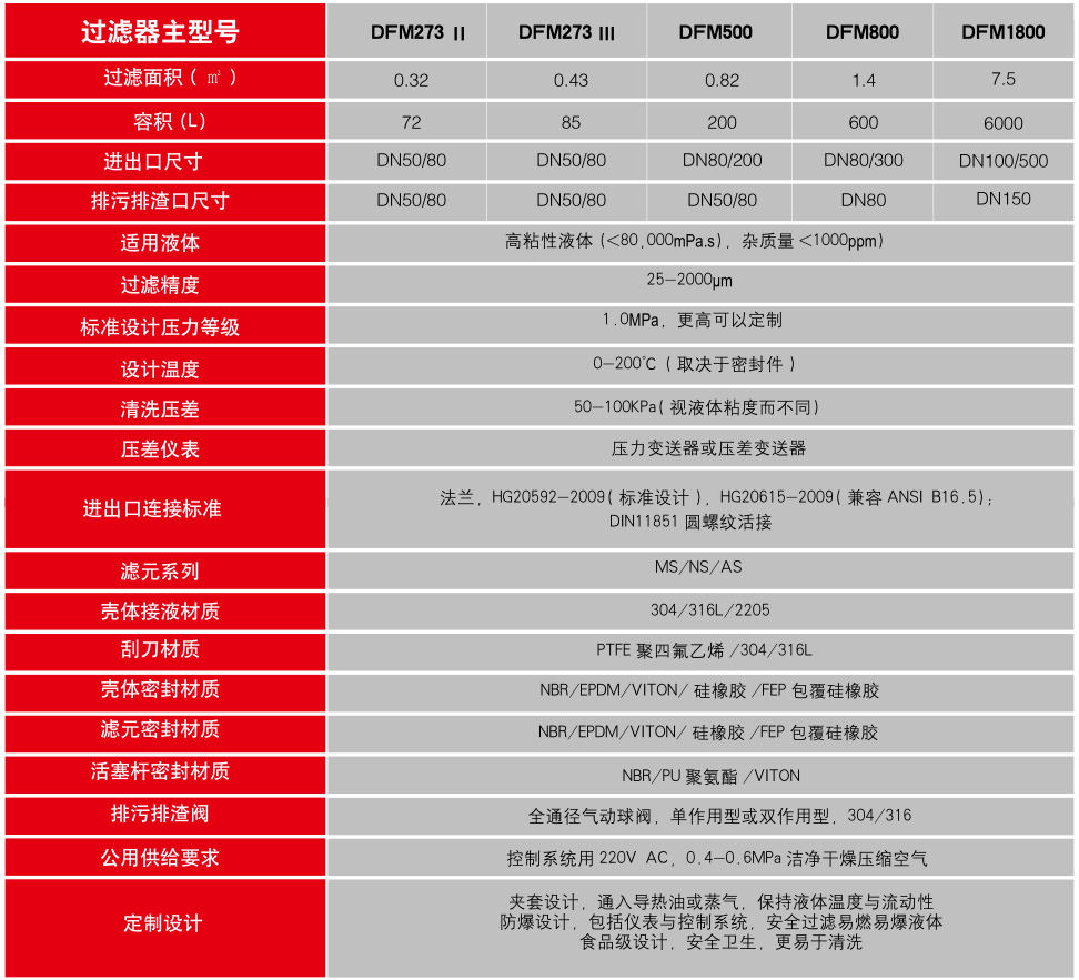 2.DFM全自动内刮刀过滤器（参数）.png