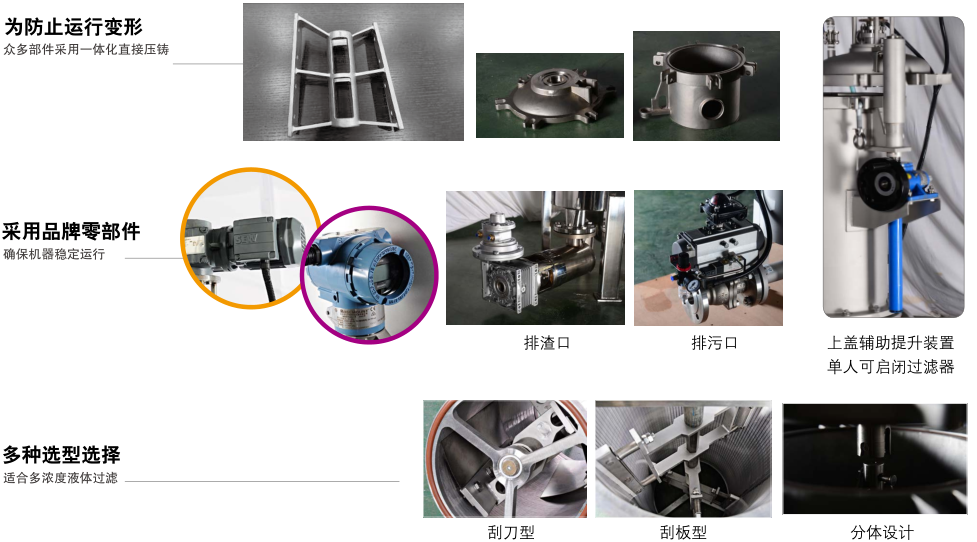 2.DFM全自动内刮刀过滤器（优点图）.png