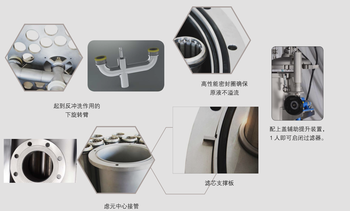3.BCM全自动反冲洗过滤器（优点）.png