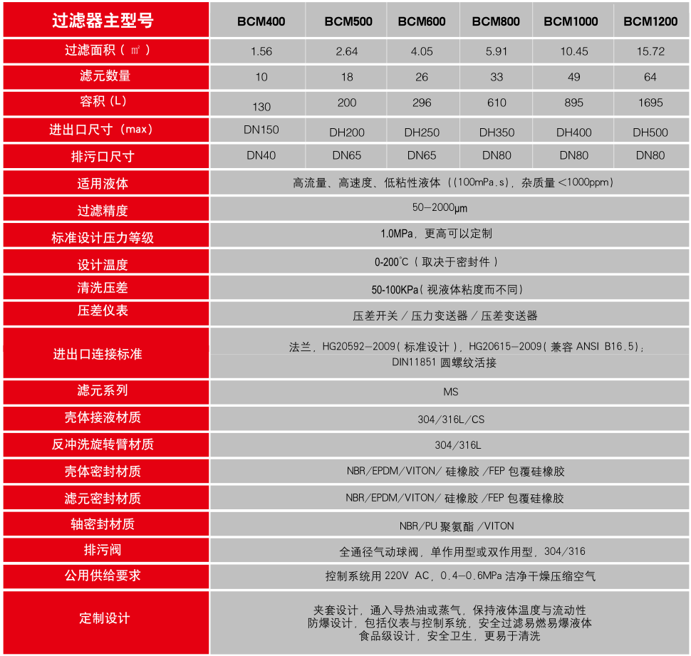 3.BCM全自动反冲洗过滤器（参数）.png