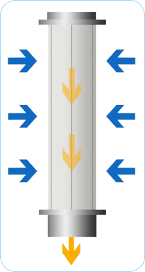 3.BCM全自动反冲洗过滤器（原理1）.png