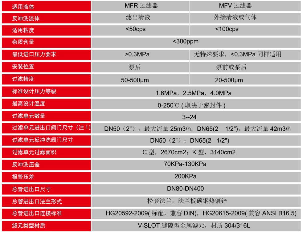 4.MF全自动模块化反冲洗过滤器参数1.png