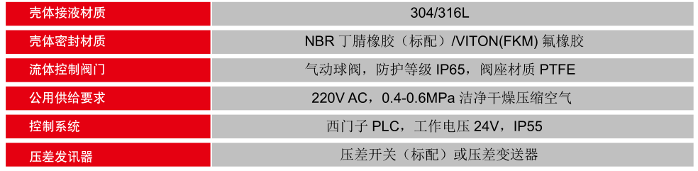 4.MF全自动模块化反冲洗过滤器参数2.png
