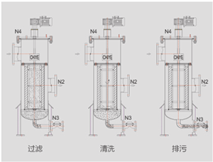 刮刀式过滤器