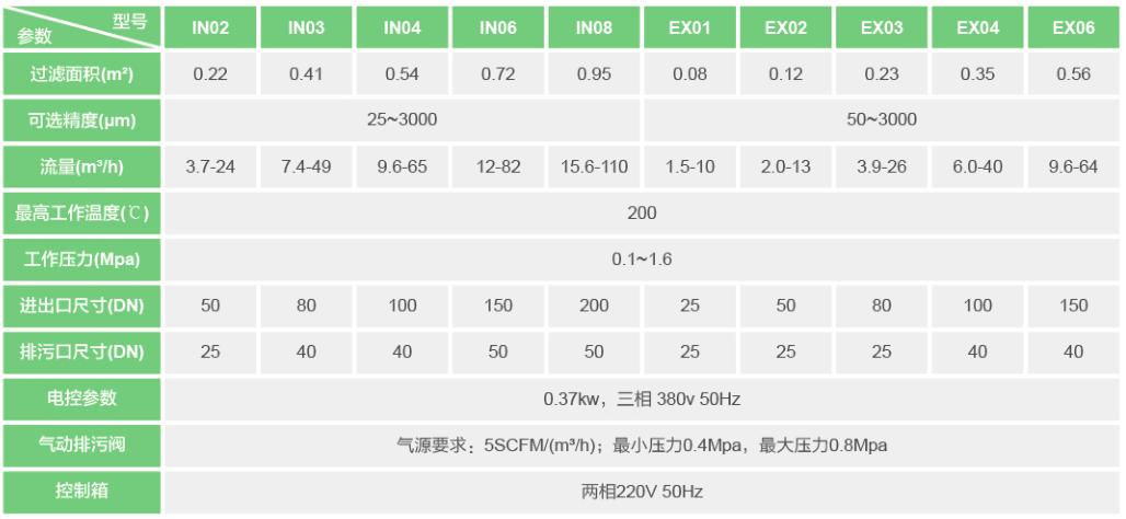 3.SC型电动刮刀自清洗过滤器参数.png