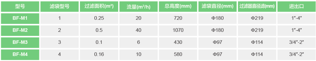单袋侧入式过滤器