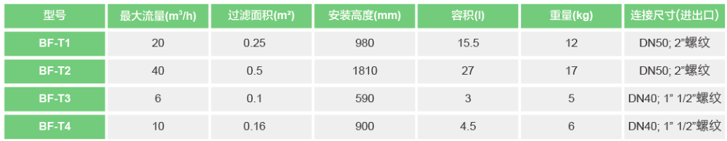 自动冲洗过滤器