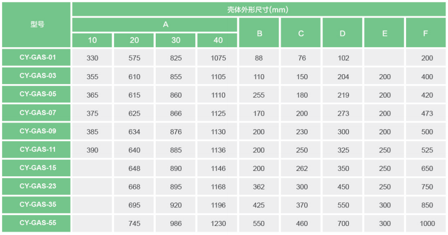 1.标准精密气体过滤器CY-GAS参数.png