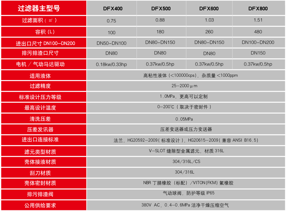 1571277837728600.png 1.DFX全自动外刮刀过滤器(参数).png